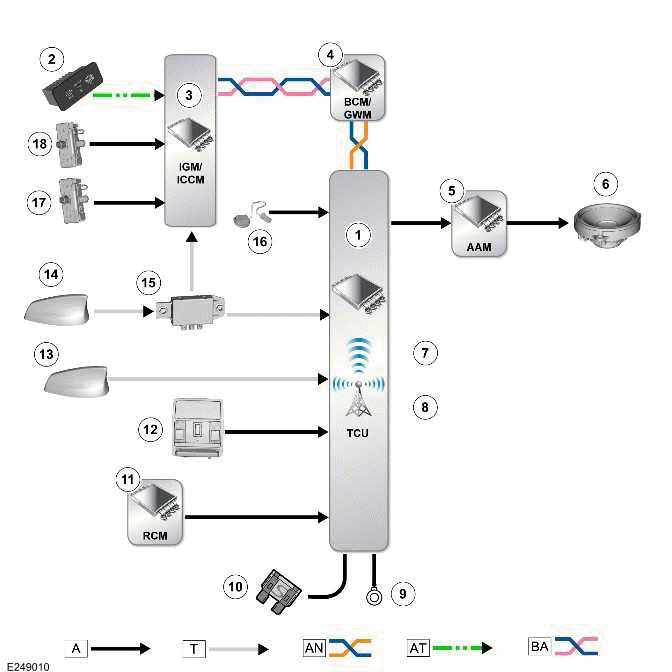 Telematics